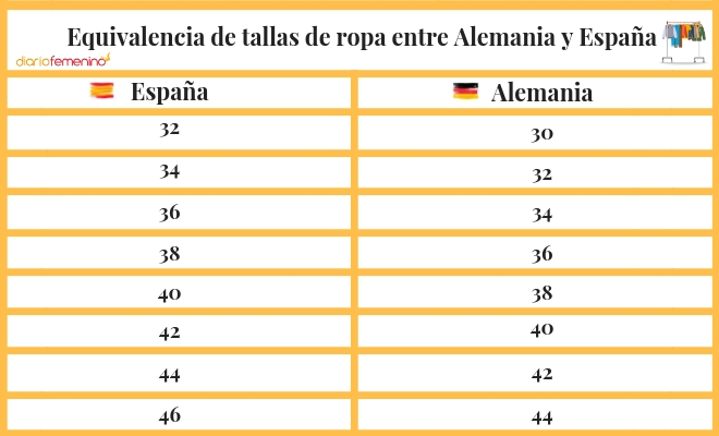 Equivalencia de tallas de ropa y calzado entre Alemania y Espa a